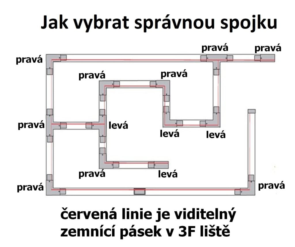 Jak vybrat správnou spojku?